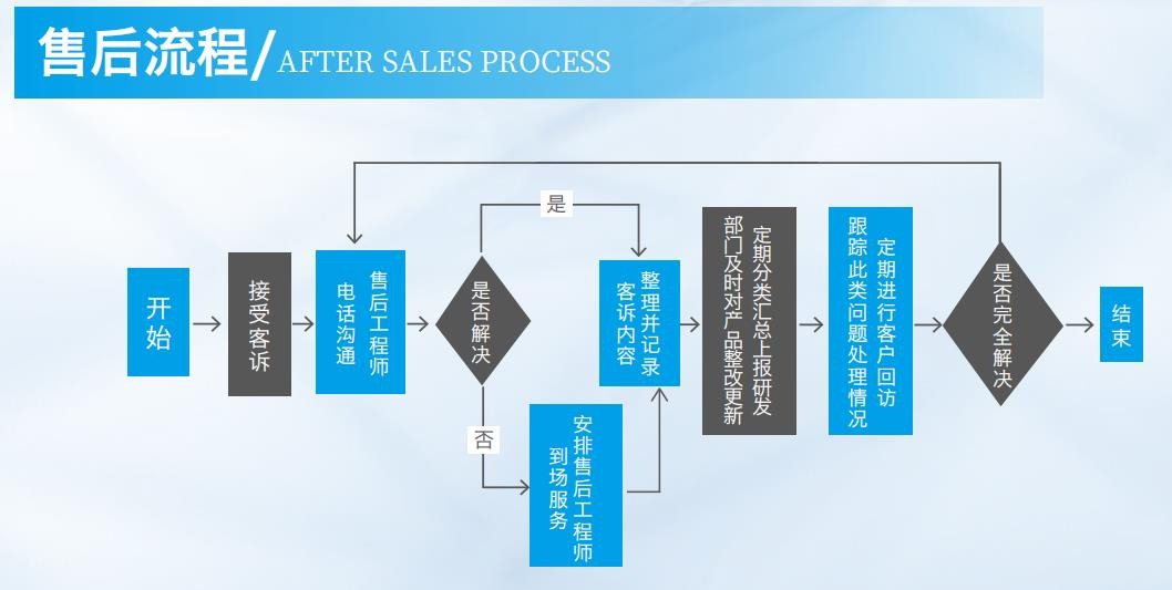 精密划片机维护及保养