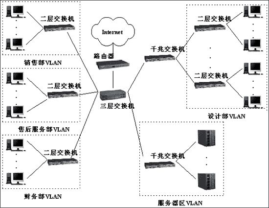 数据大小限制_网络安全知识普及 网络设备(5)——三层交换机