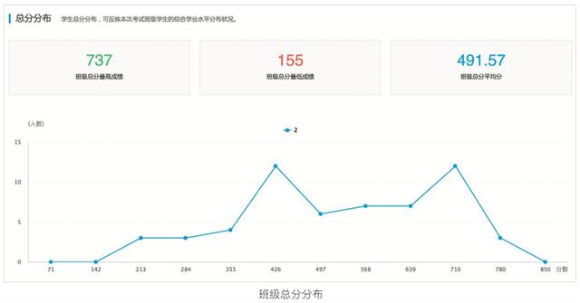 好分数阅卷30好分数在线考试重磅上线