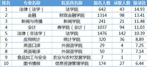 艺术生适合学计算机吗,艺术生究竟该不该考研？学历真的那么重要吗？