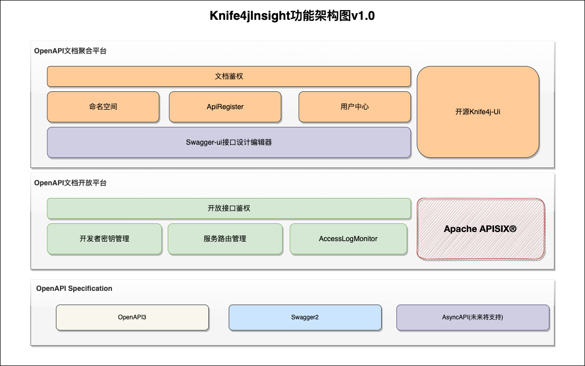 Knife4jInsight ，Knife4j 的商业化产品之路