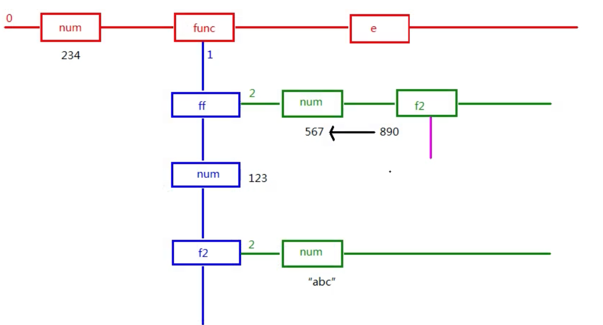 JavaScript—面向对象、作用域