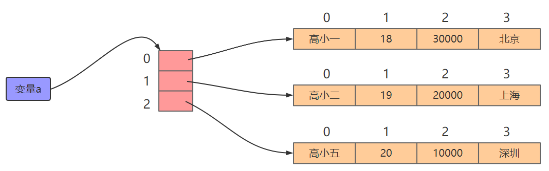 Python列表_元组-CSDN博客