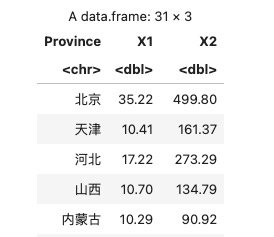 read_csv