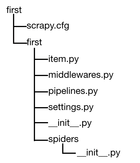 Python爬虫——Scrapy框架