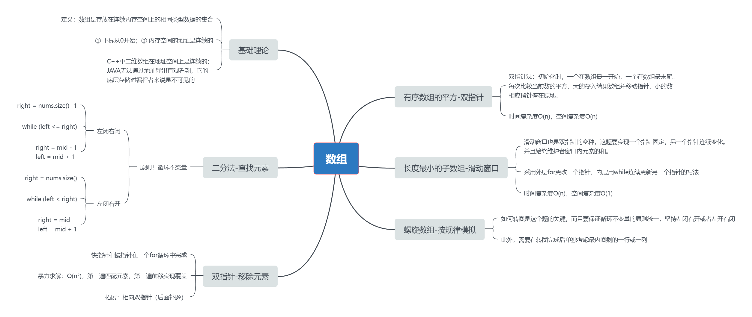 代码随想录算法训练营第二天|977.有序数组的平方 ，209.长度最小的子数组 ，59.螺旋矩阵II