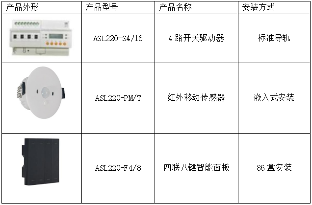 安科瑞智能照明控制系统的应用发展需求-安科瑞黄安南