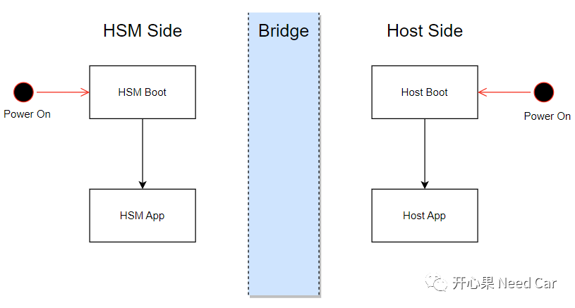 信息安全基础：Host与HSM通信科普-CSDN博客