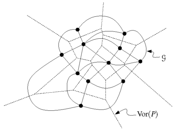 Dual graphs of Voronoi diagrams