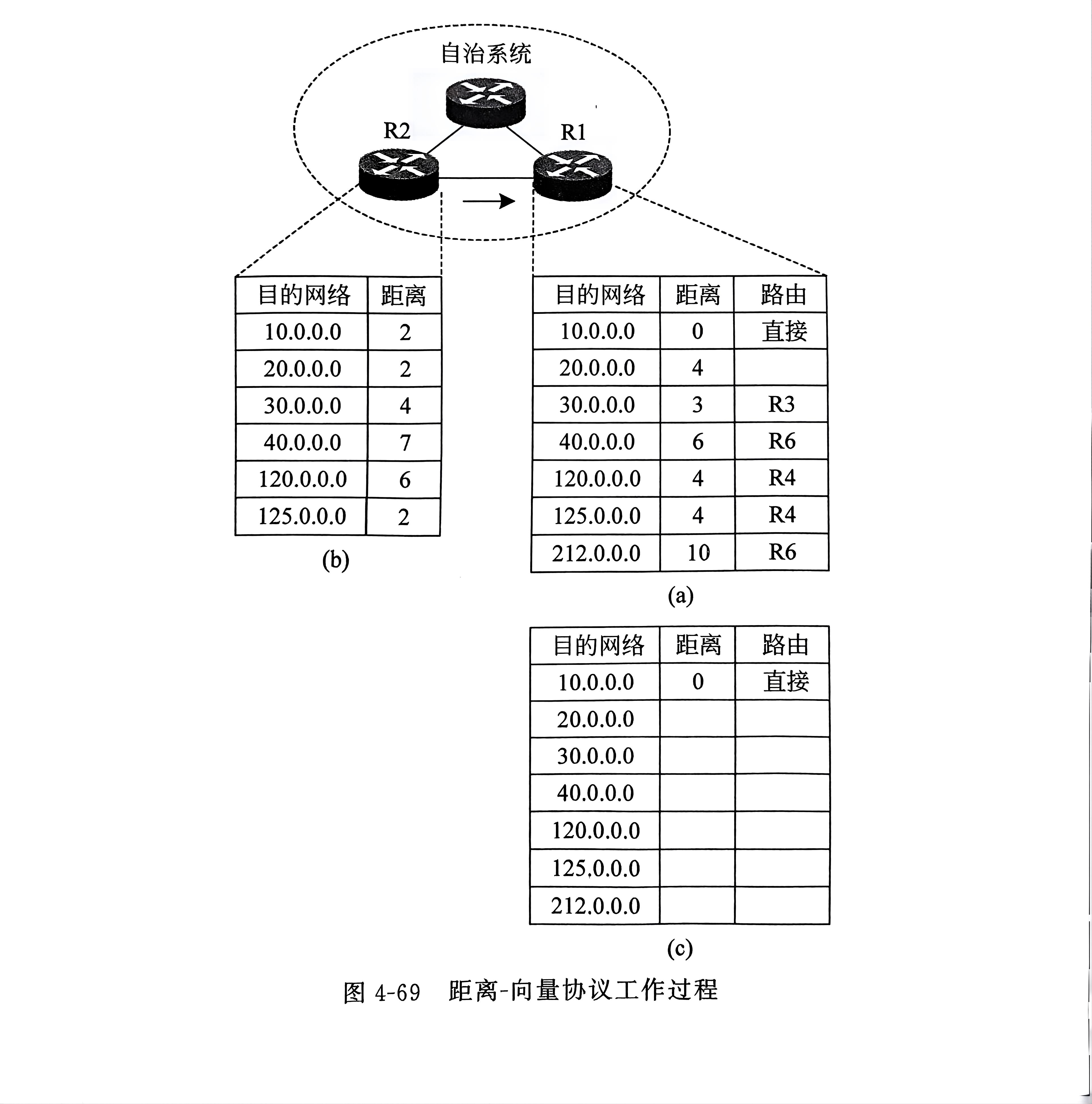 【计算机网络】【网络层】【习题】