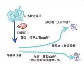 雷鸟html签名设置,thunderbird 使用OpenPGP加解密邮件