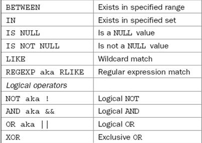 mysql 查看索引 命令_MySQL命令篇之库、表、索引、用户、视图及SELECT查询