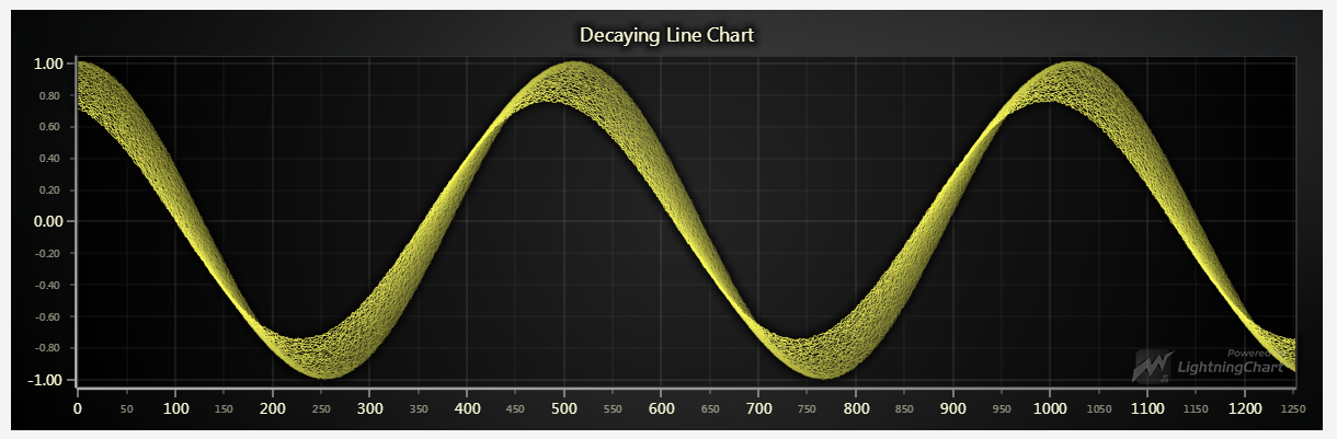 「行业应用」图表控件LightningChart在工业遥测领域的应用