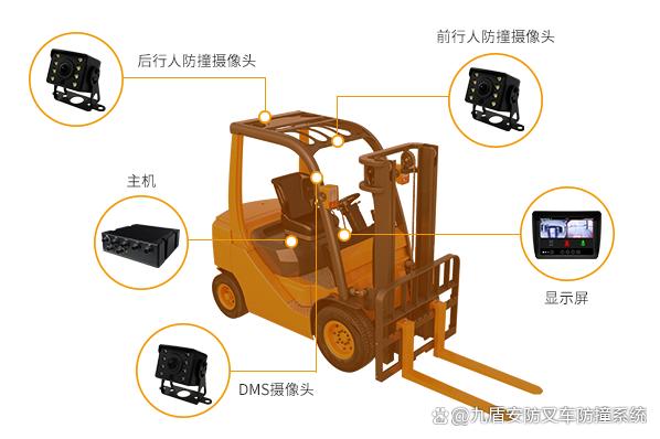 叉车AI行车防撞监控系统方案，二级报警区域，守护人与车的安全！