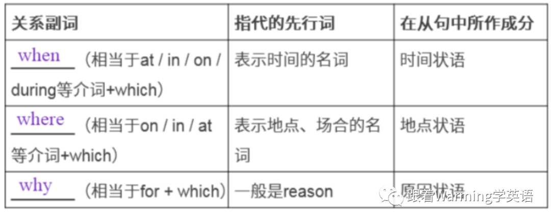 Design短语的用法总结 限制性定语从句总结 咯无咯的博客 Csdn博客