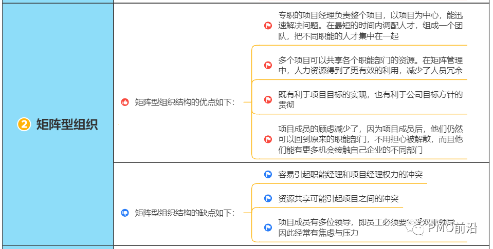 矩阵设计模式