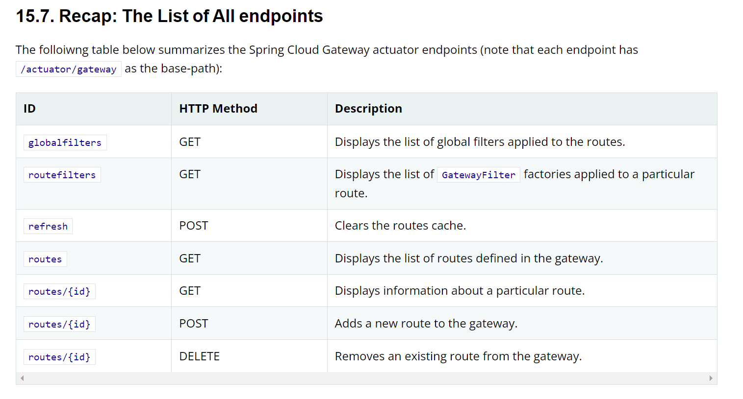 CVE-2022-22947(Spring-Cloud-Gateway)-CSDN博客