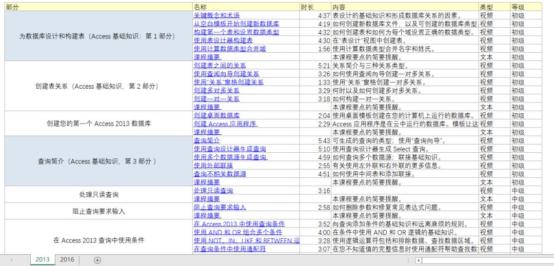学习通网课答题时长正常范围是多少 63da1b6b7e0a948c0a5a65c968d429ae.png