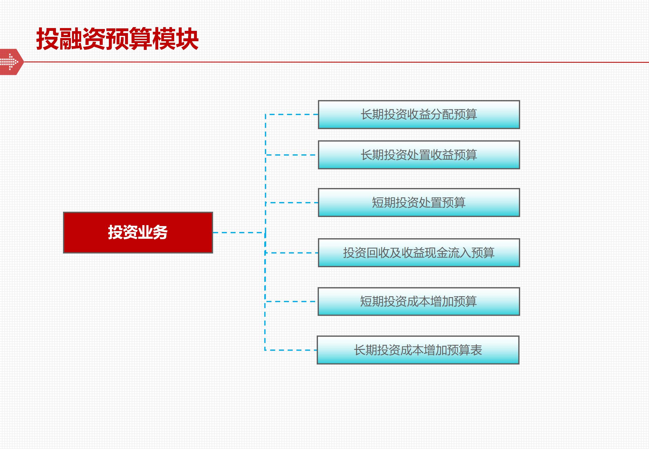 The framework and implementation of the comprehensive budget management system