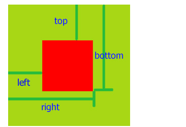 前端js实现获取指定元素（top,lef,right,bottom）到视窗的距离 ；getBoundingClientRect()获取