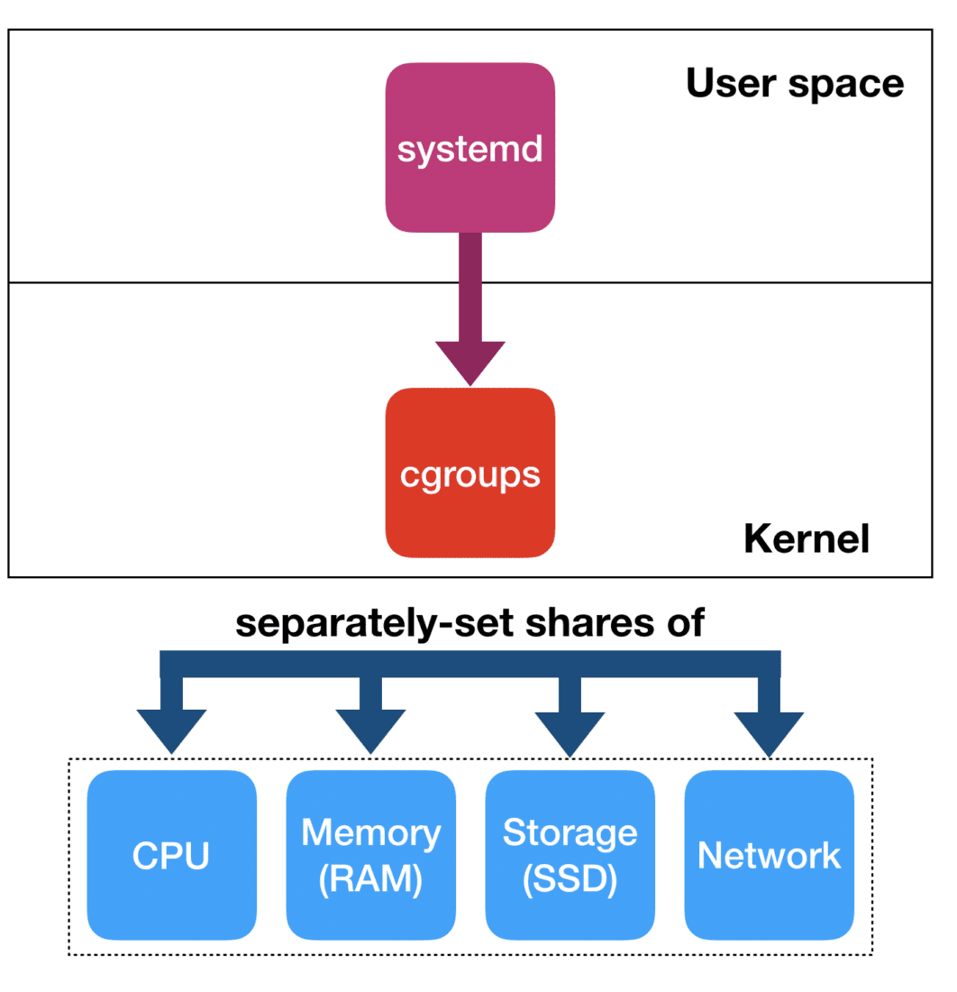 linux-systemd-12-system-slice-csdn