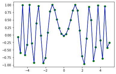 scipy interpolation interp2d