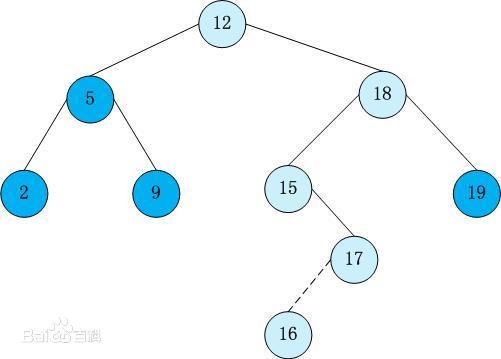 【零基础算法】C语言实现二叉搜索树