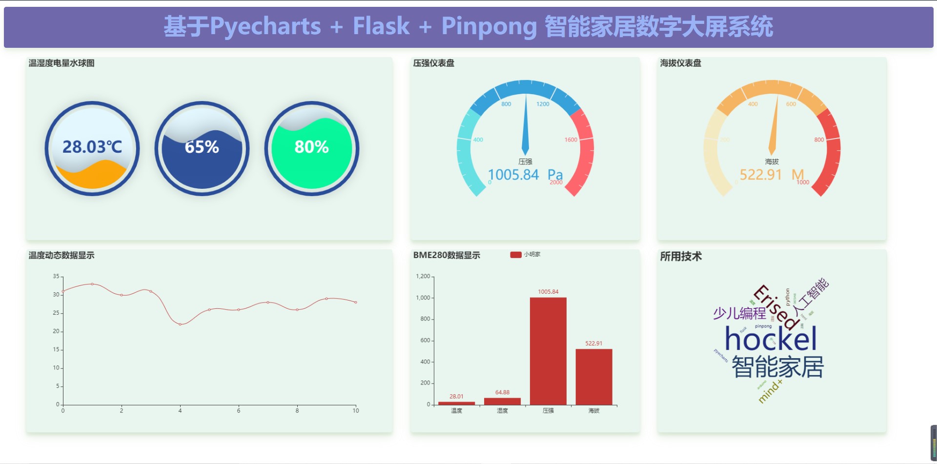 pyecharts