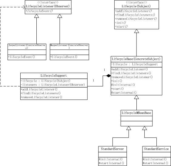 https://static.iocoder.cn/62922aab616c979dcdc9968a5b8b05d4