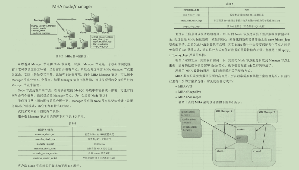 阿里大牛的595页MySQL笔记，透彻即系数据库、架构与运维