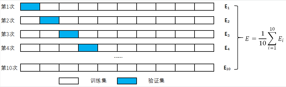 63e95071e3ed76b0ae14c6cd1a69925a - python创建分类器小结