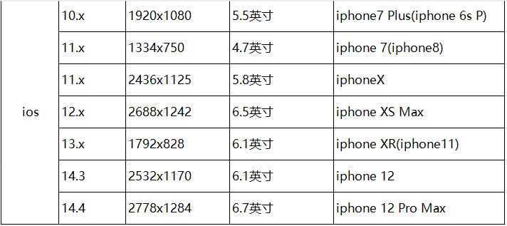 人力物力和时间资源有限？守住1个原则，精准覆盖所有兼容性测试！