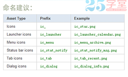 android icon命名规则,安卓手机的APP图标尺寸规范和图标命名规范