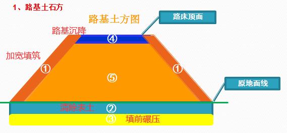 ksql 數量大於2_504深入解讀路基土石方說明,路基填方數量組成?