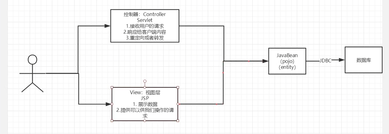 mvc1