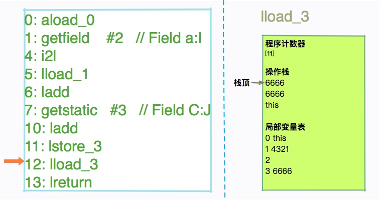 得心应手应对 OOM 的疑难杂症