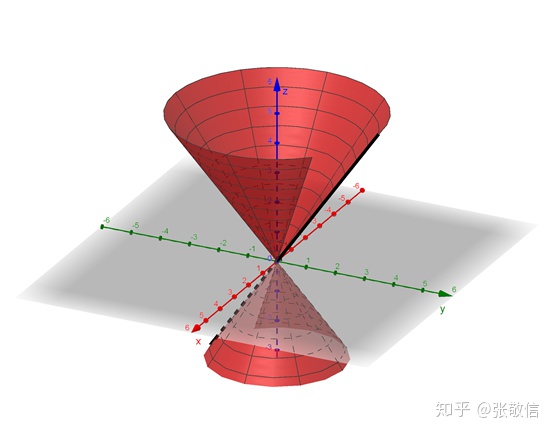 qcustomplot绘制动态曲线高等数学geogebra绘制旋转曲面