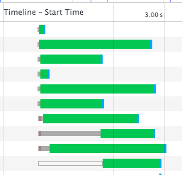 Chrome DevTools 全攻略！助力高效开发_Chrome DevTools_35