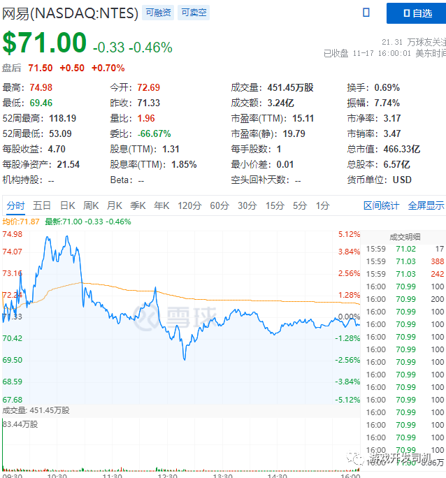 暴雪游戏走后，谁来接盘？对网易有何影响？