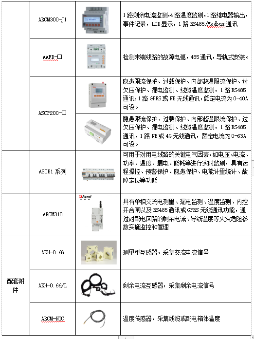 低压安全用电云平台隐患故障的应用设计 安科瑞 许敏