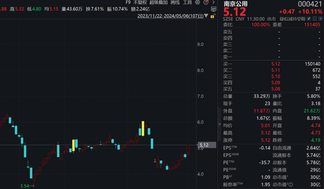 炒股沪指放量涨逾1%，医药、酿酒等板块强势