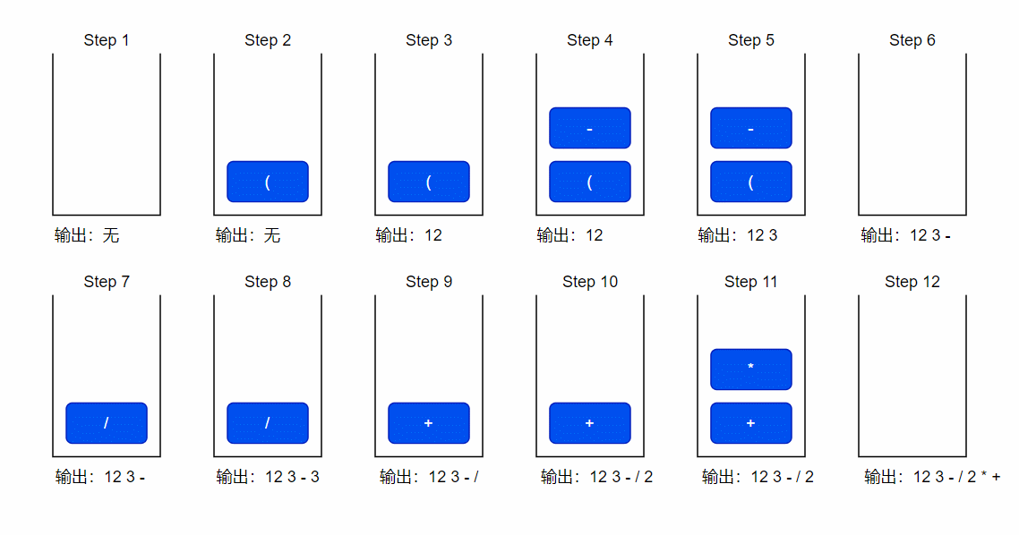 【面试经典150 | 栈】逆波兰表达式求值