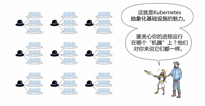 一组漫画，3分钟带你真正理解什么是Kubernetes