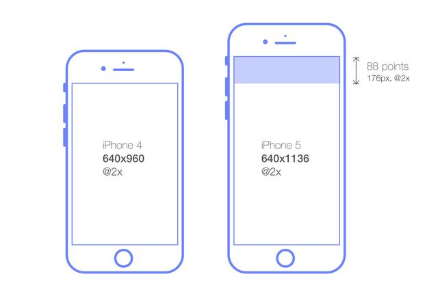h5适配等比例放大缩小三分钟弄懂iphonex设计尺寸和适配