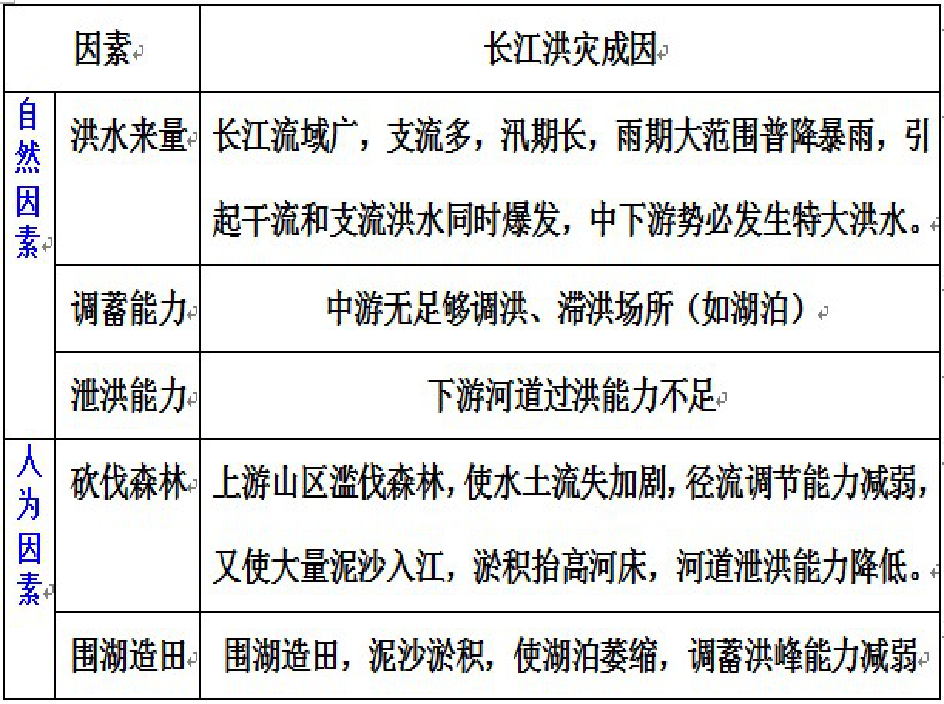 地理防灾减灾思维导图