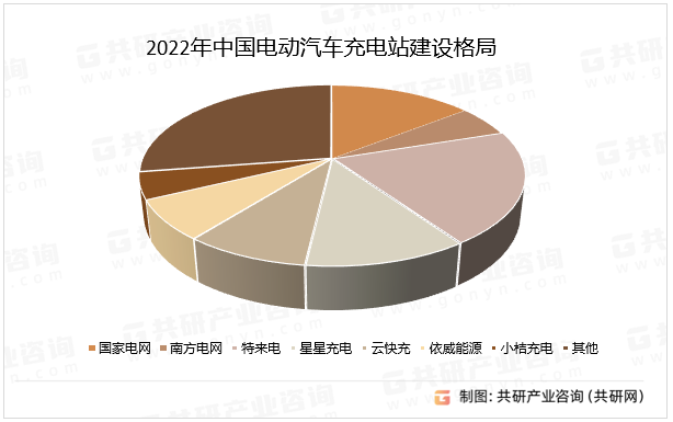 2022年中国电动汽车充电站建设格局