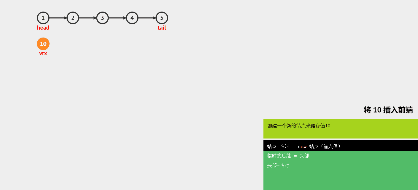 跟着动画学习 GO 数据结构之 Go 链表_数组_08