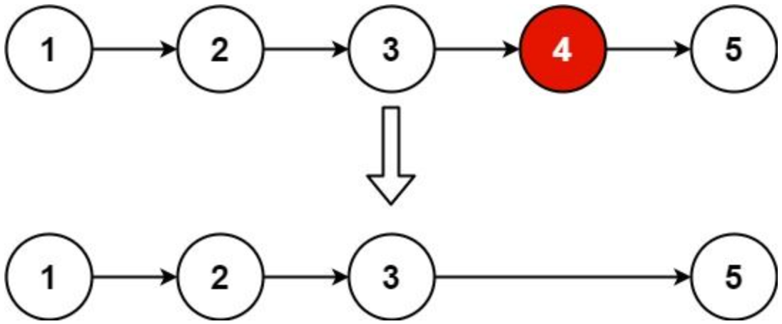 CSDN每日一题学习训练——Java版（字符串相乘、子集、删除链表的倒数第 N 个结点）