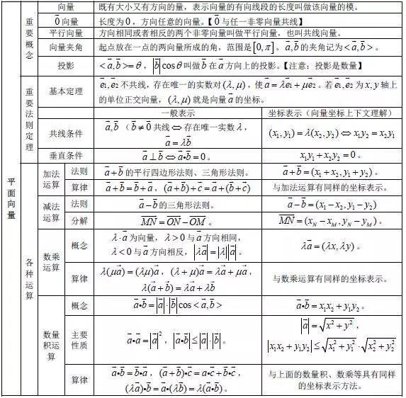 三角形的几何公式大全_干货2020高中数学必备公式大全,吃透它们,数学
