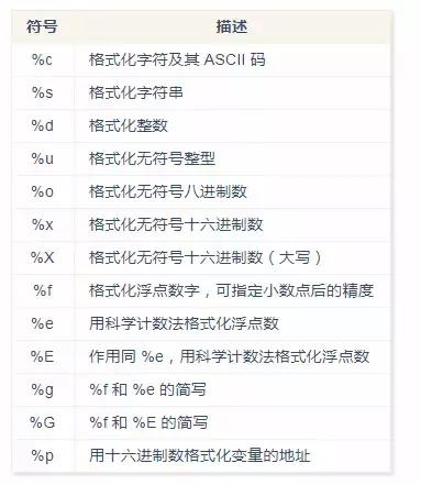 Python 3基础语法知识点都在这里了，如果还不能入门就不能怪我了